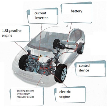 What is the Toyota Hybrid System?