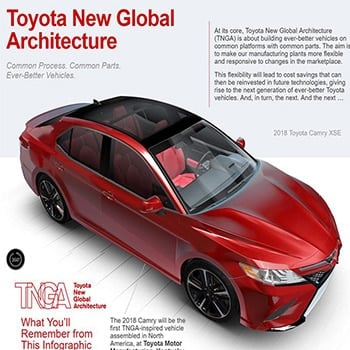 What is Toyota New Global Architecture (TNGA)?