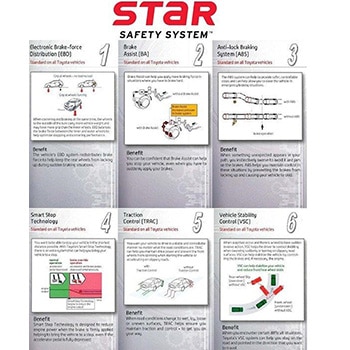 What is the Toyota Star Safety System?